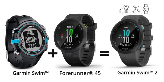 the garmin swim