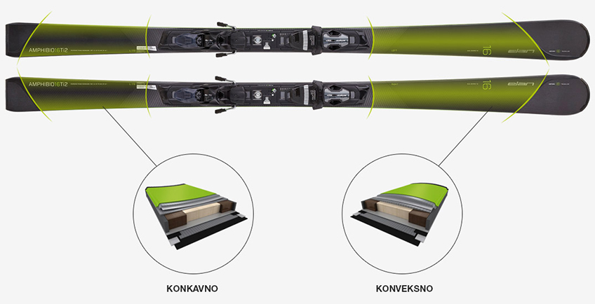 4D tehnologija - Konveksno in konkavno 