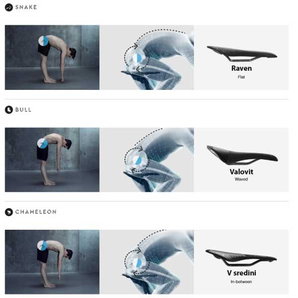 Fizik kolesarski sedež Antares R3 Versus Evo Large.