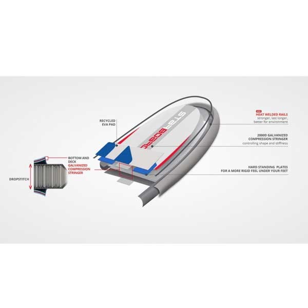 Sup Starboard Inflatable iGo.