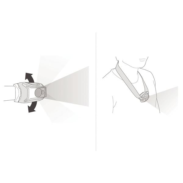 Petzl Tikka Core 450, naglavna svetilka