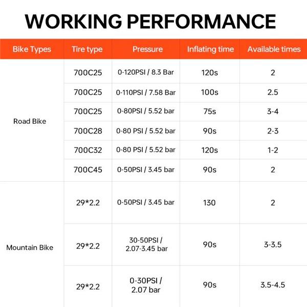 Baterijska tlačila Magicshine Airro.