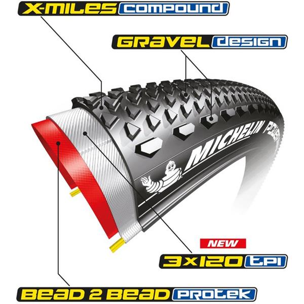 Michelin plašč za kolo 700X35c